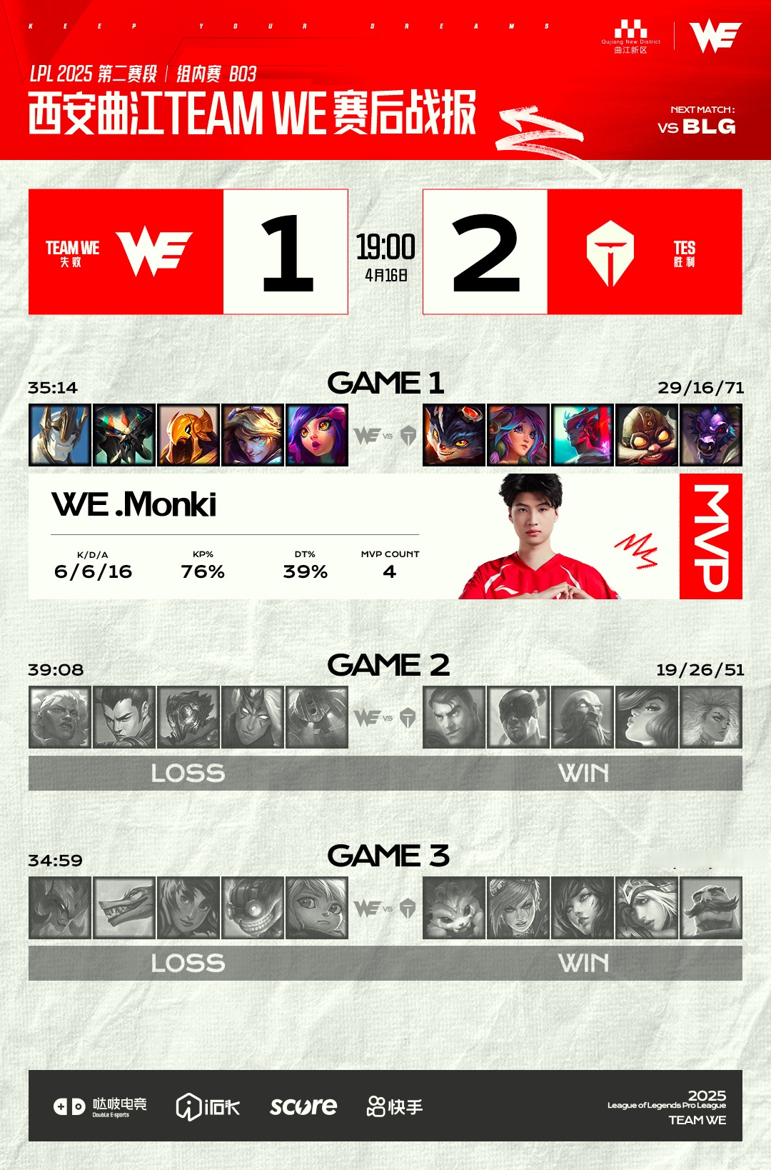 LOL英雄联盟投注竞猜-包含TeamWE强势TSM，Peanut制霸全场的词条
