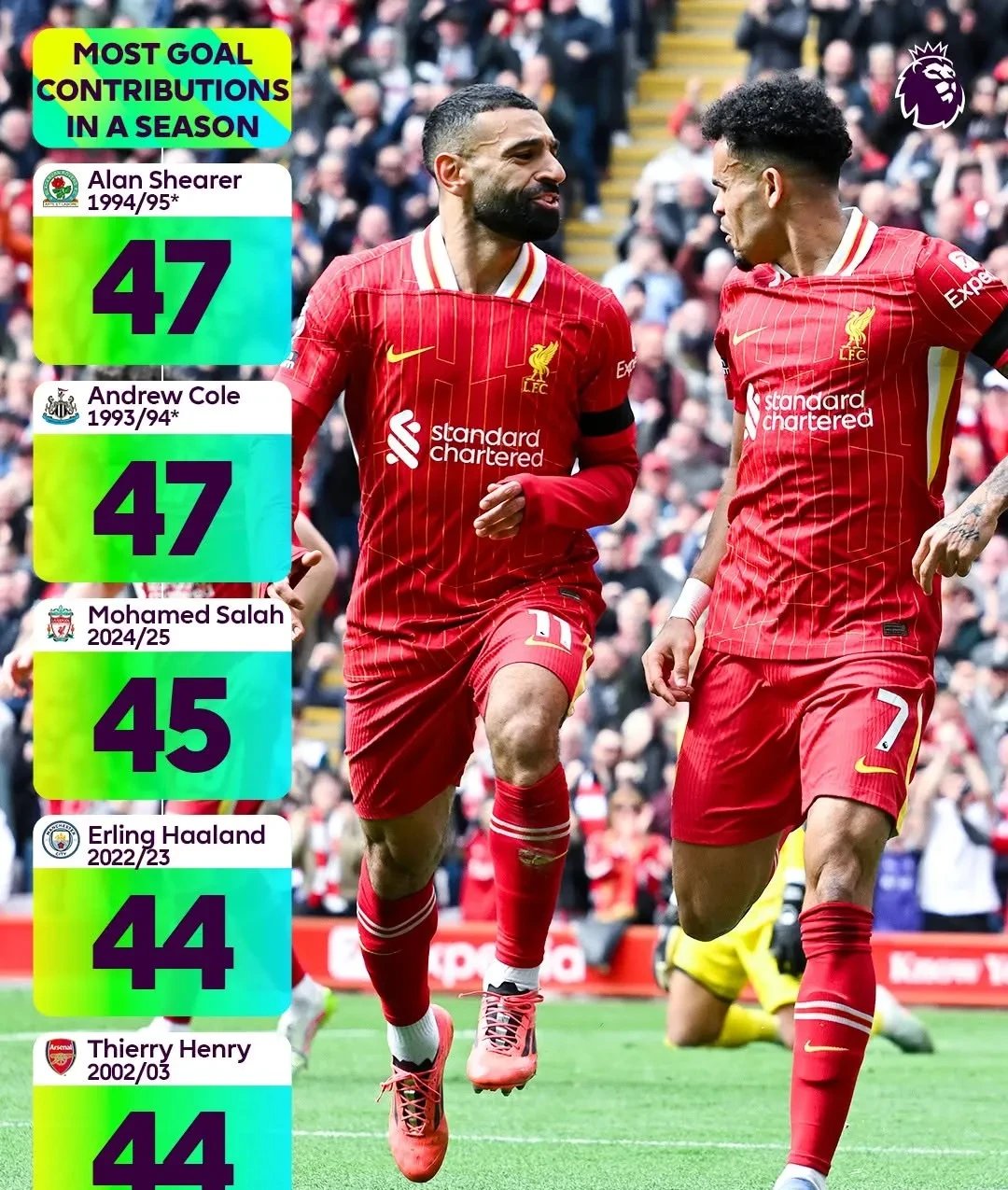 LOL英雄联盟投注竞猜-关于雷纳先生精彩扑救，利物浦客场保持不败的信息