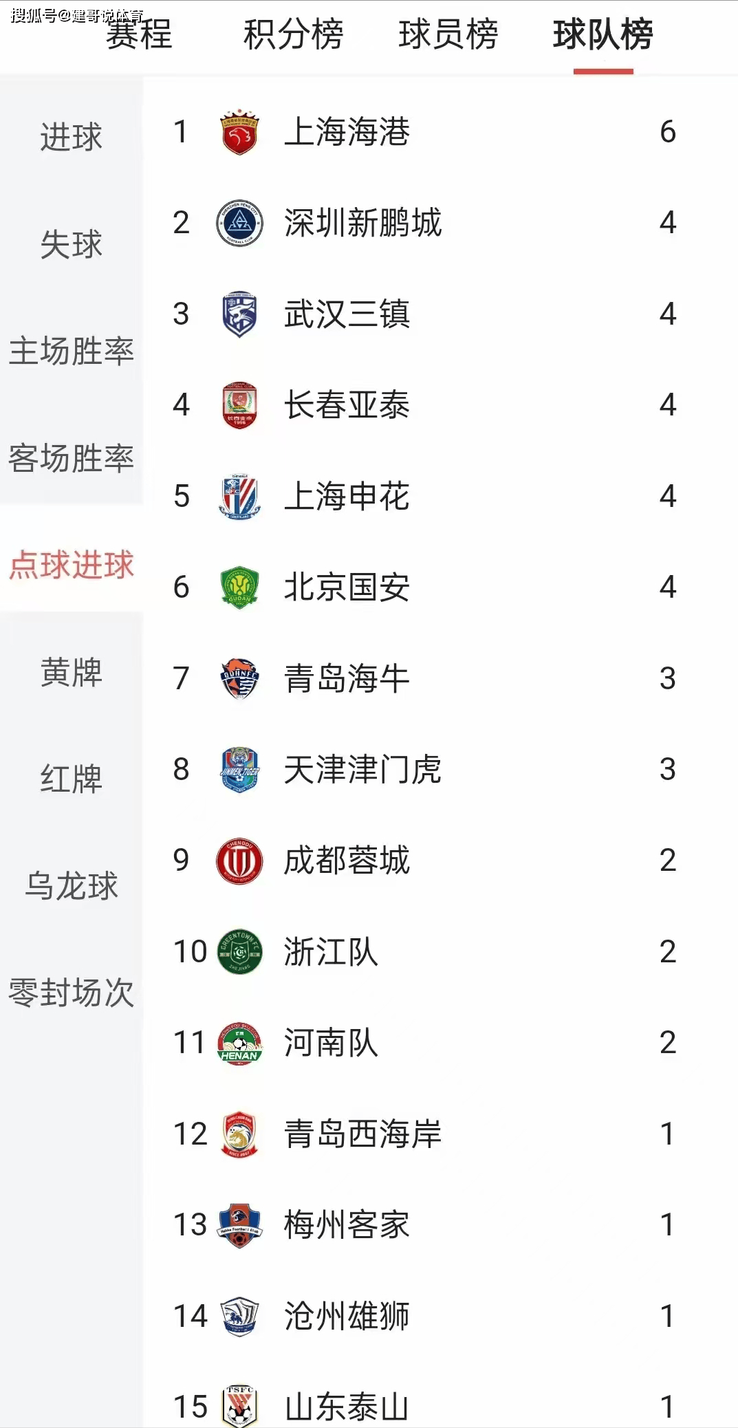 中超联赛规模日益扩大，球员实力不断提升的简单介绍